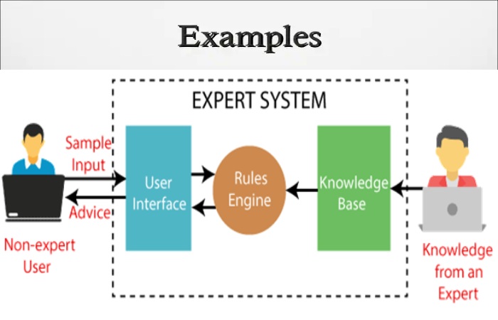 What Is An Expert System Examples Features And More