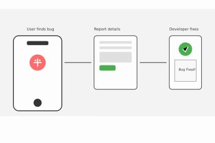 Bug Reporting for Mobile Apps